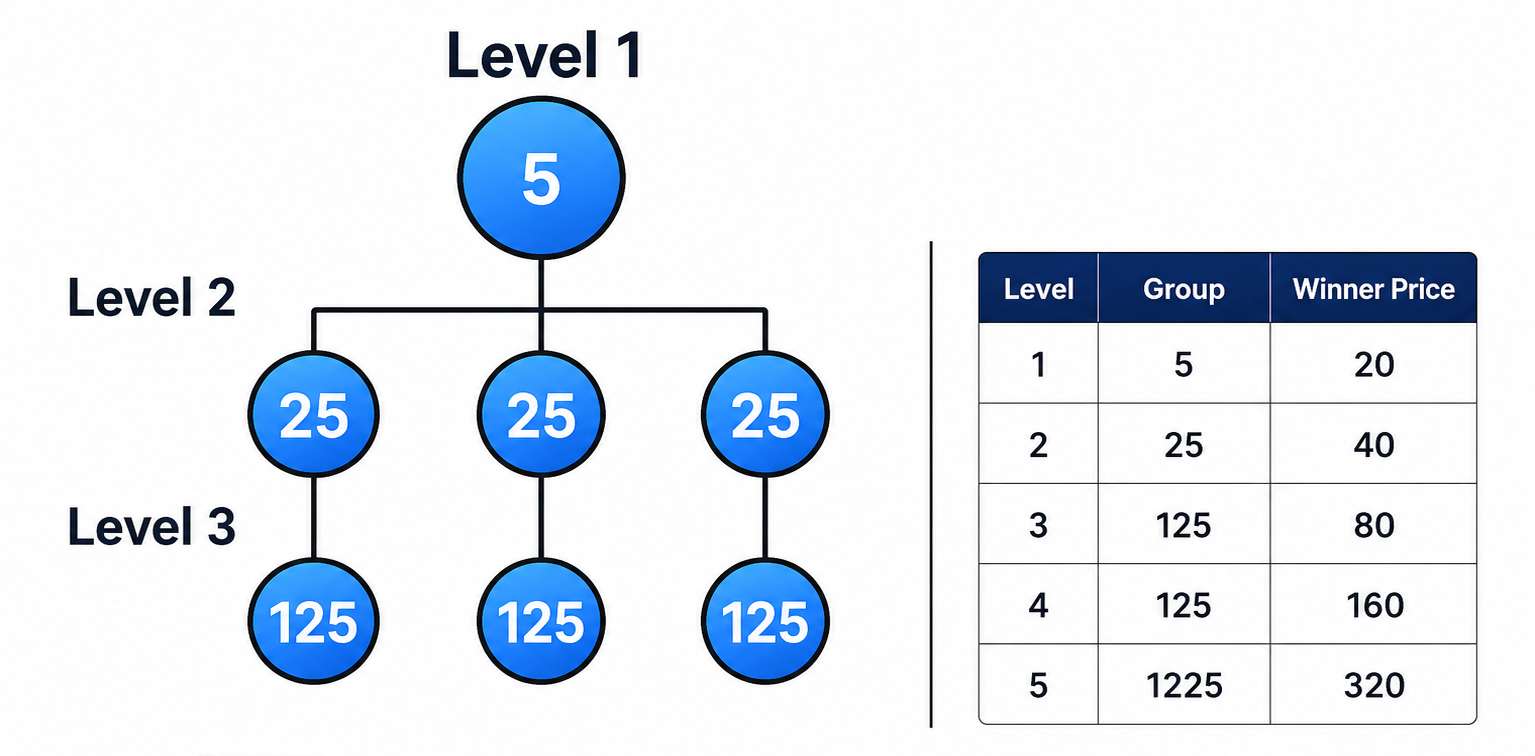 MLM Diagram